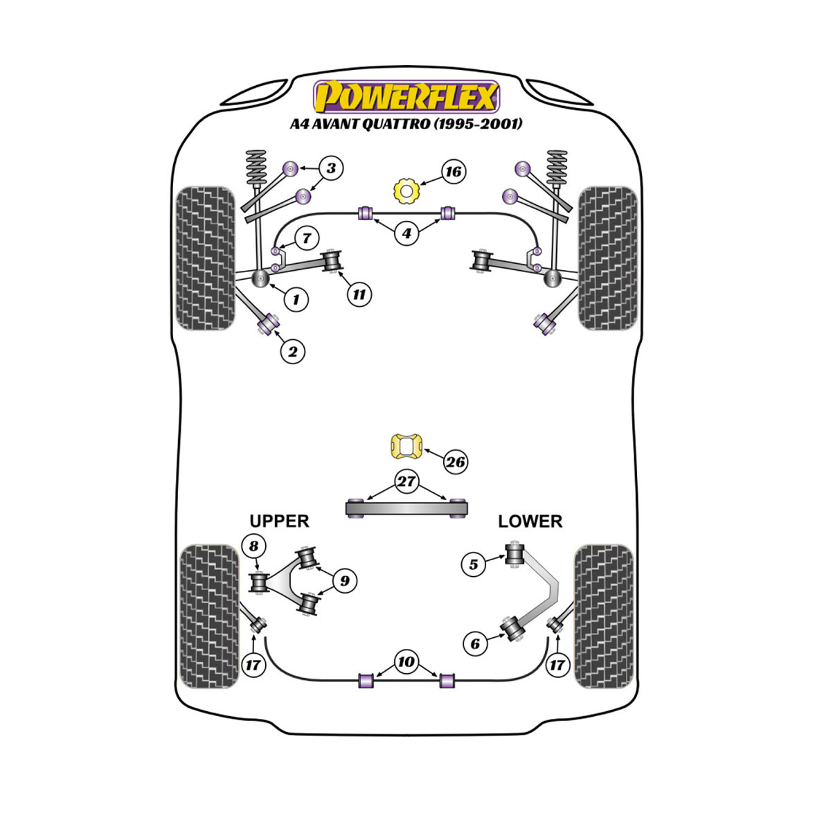 Silent Bloc Powerflex Audi A4 Avant Quattro (1995-2001)Array