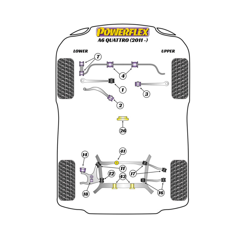 Silentblock Powerflex Audi A6 Quattro (2011 - 2018)Array