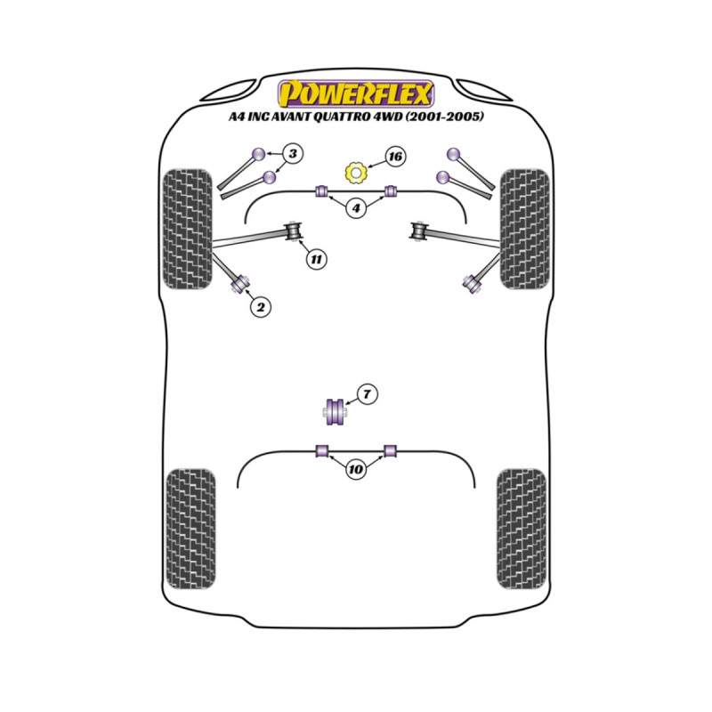 Silentblock Powerflex Audi A4 inc. Avant Quattro 4WD (2001-2005)Array