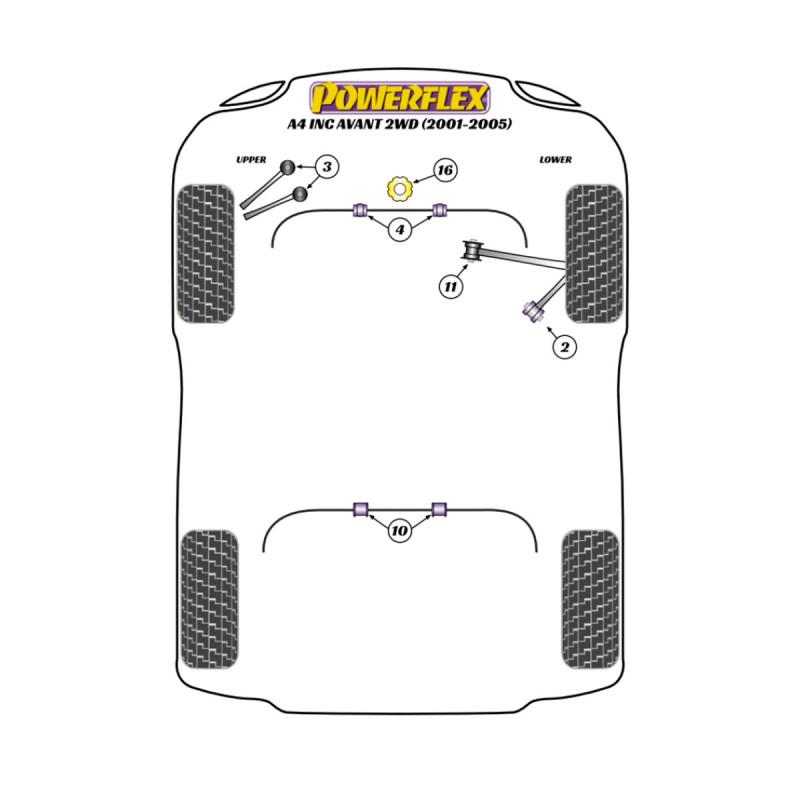 Silentblock Powerflex Audi A4 inc. Avant 2WD (2001-2005)Array