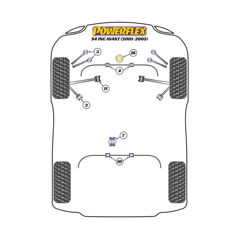 Silentblock Powerflex Audi S4 inc. Avant (2001-2005)Array