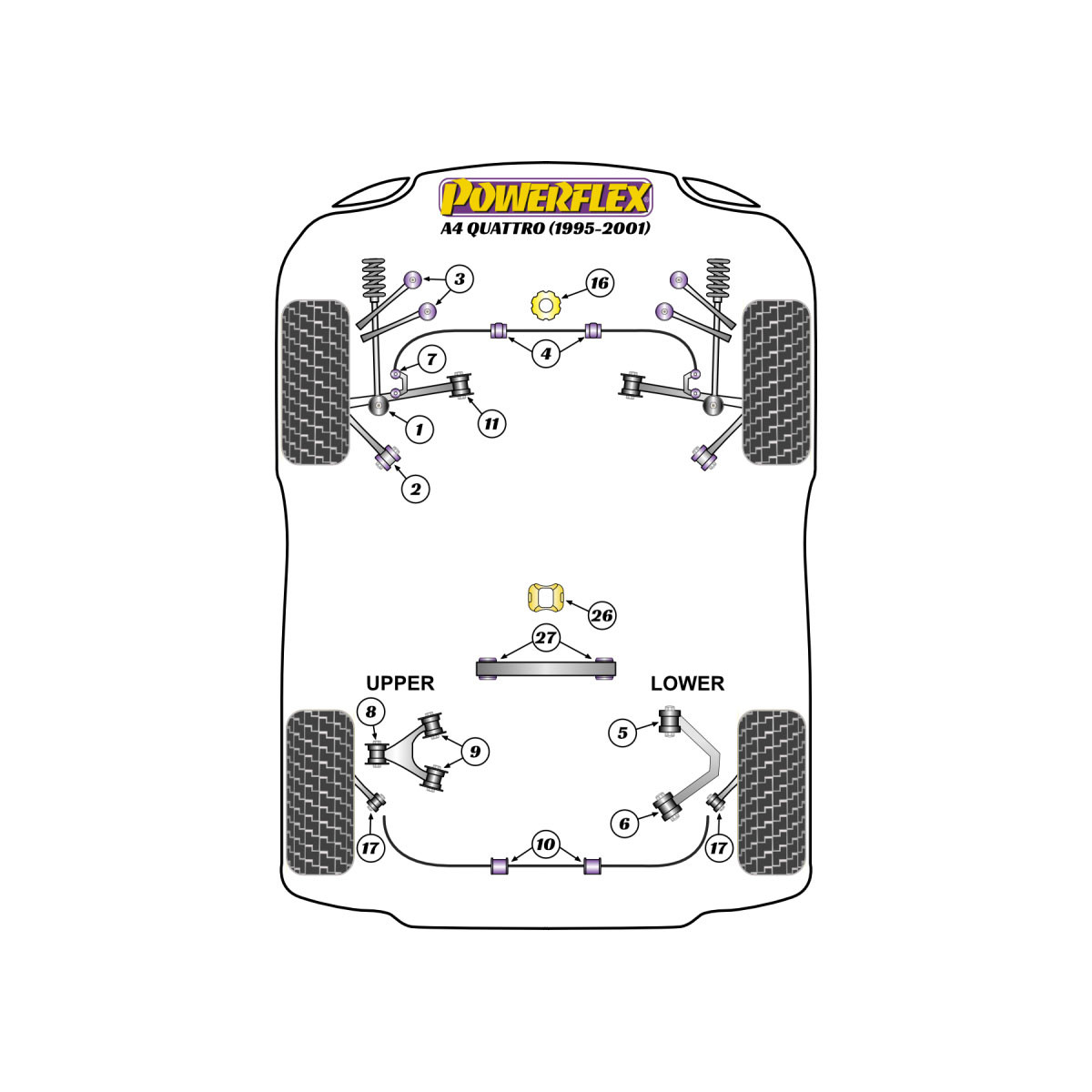 Silent Bloc Powerflex Audi A4 Quattro (1995-2001)Array