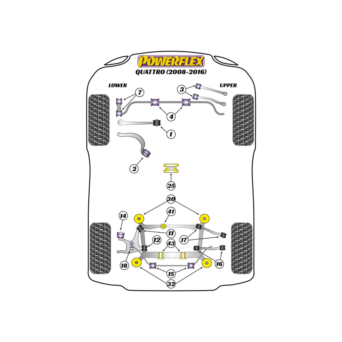 Silentblock Powerflex Audi A4 Quattro Inc. Allroad (2008 - 2016)Array