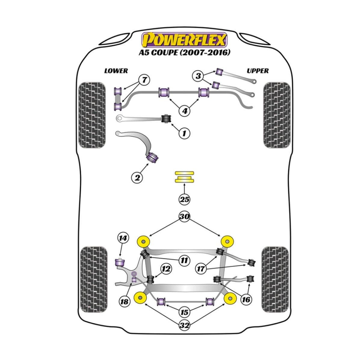 Silent Bloc Powerflex Audi A5 (2007-2016)Array