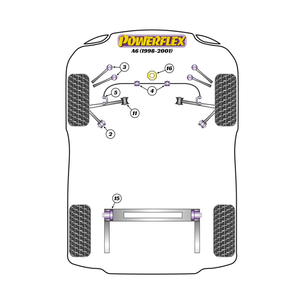 Silentblock Powerflex Audi A6 (1998 - 2001)Array
