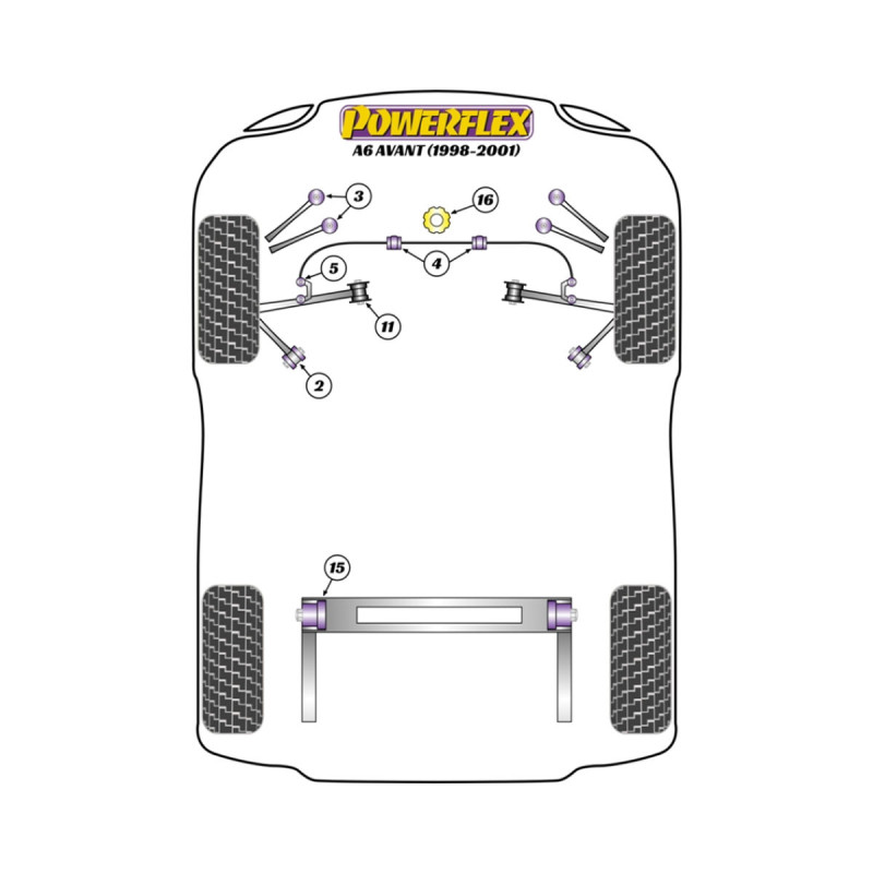 Silent Bloc Powerflex Audi A6 Avant (1998 - 2001)Array