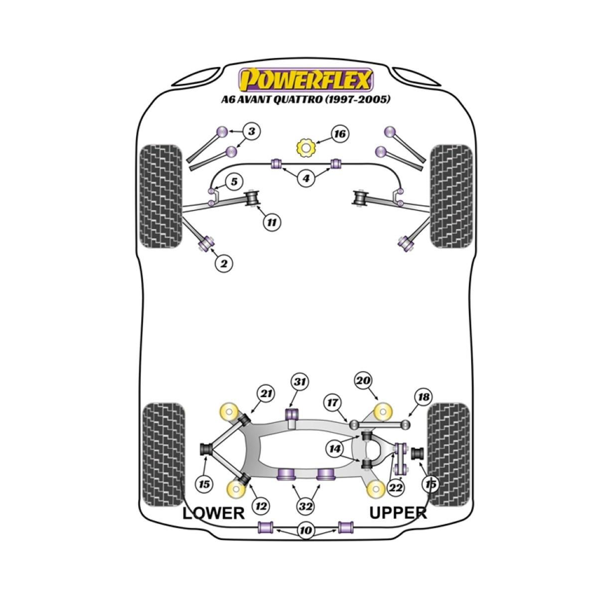 Silent Bloc Powerflex Audi A6 Avant Quattro (1997 - 2005)Array