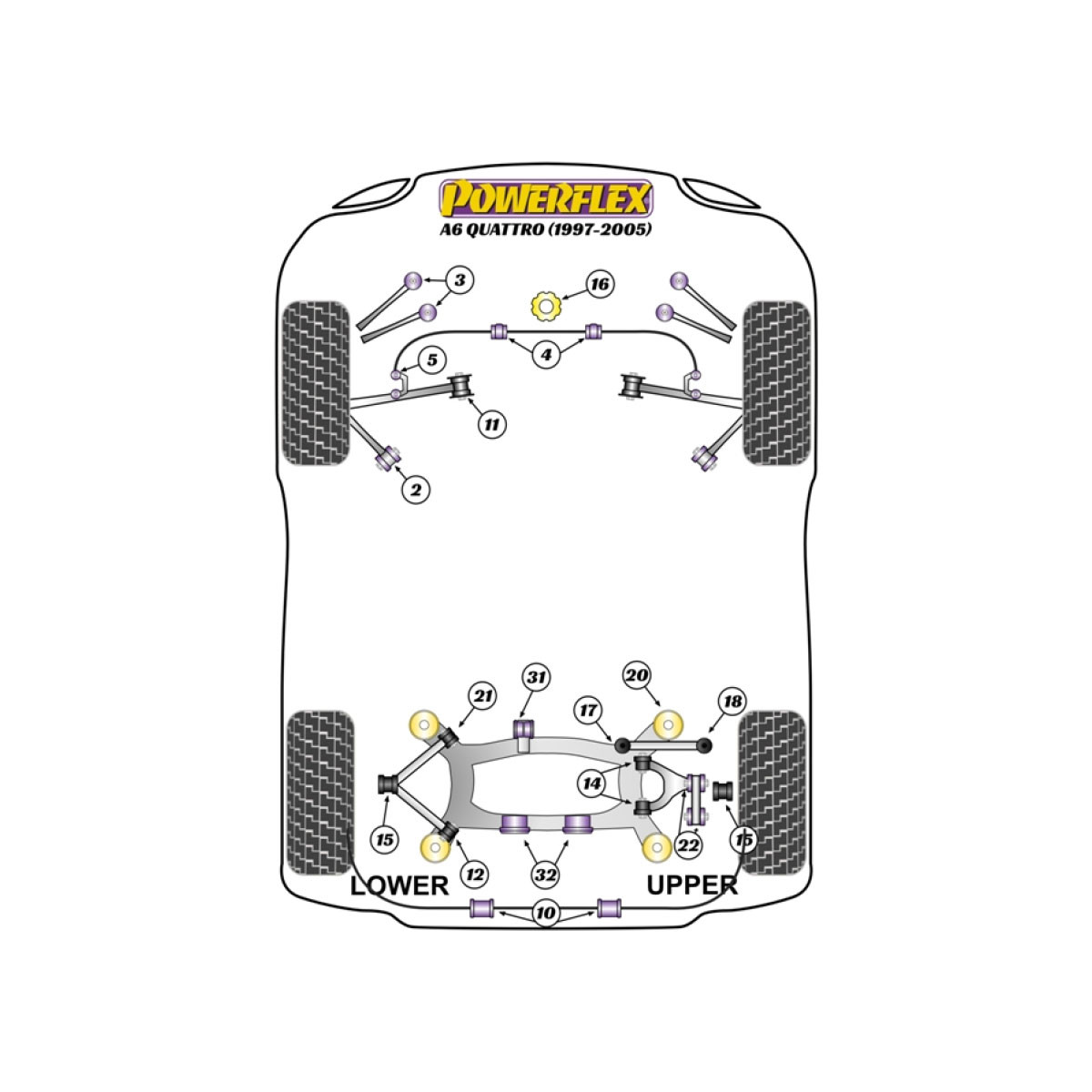 Silent Bloc Powerflex Audi A6 Quattro (1997 - 2005)Array