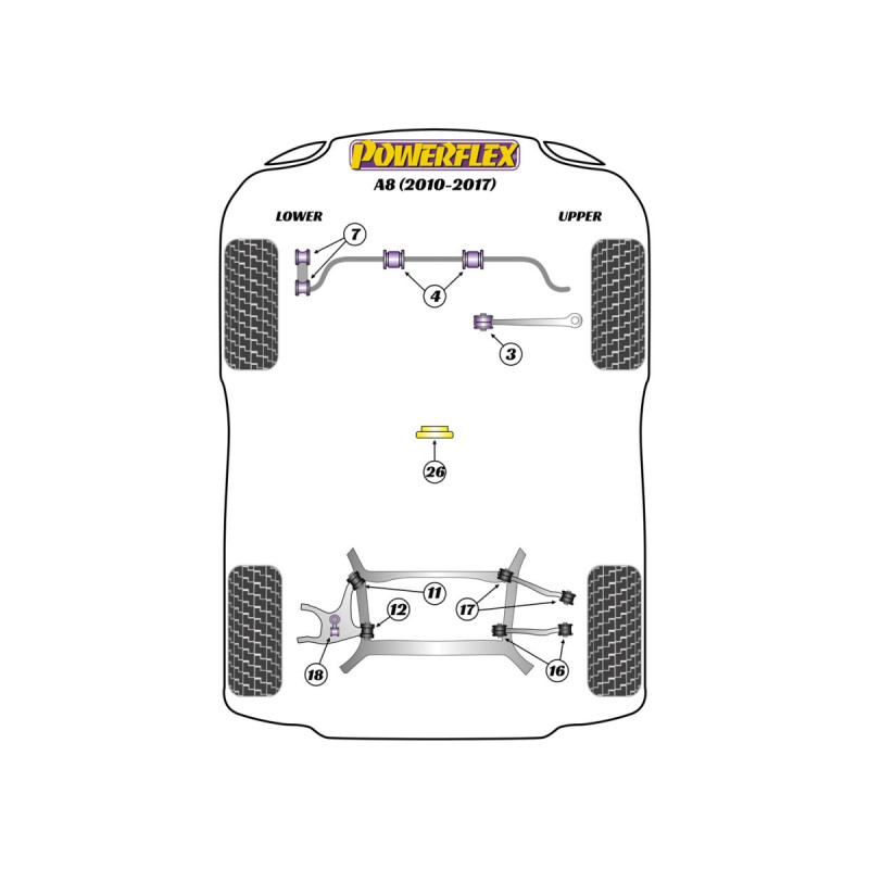 Silentblock Powerflex Audi A8 (2010 - 2017)Array