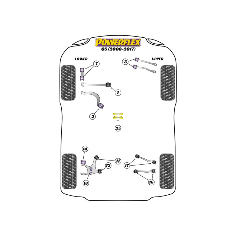 Silentblock Powerflex Audi Q5 (2008-2017)Array