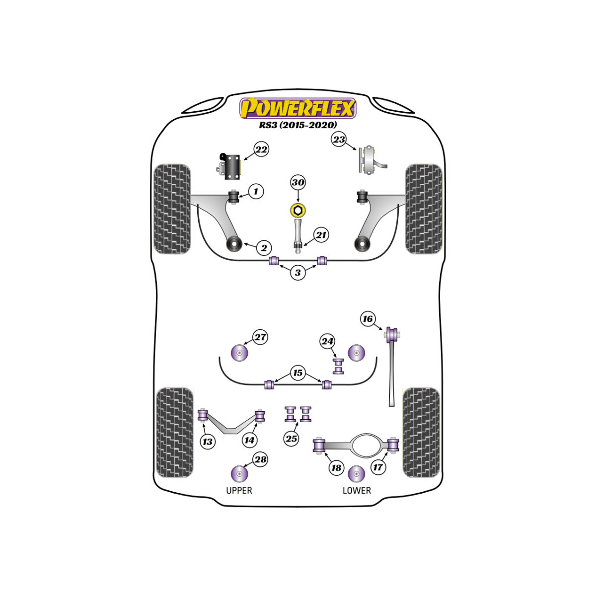 Silentblock Powerflex Audi RS3 MK3 8V (2015 - 2020)Array