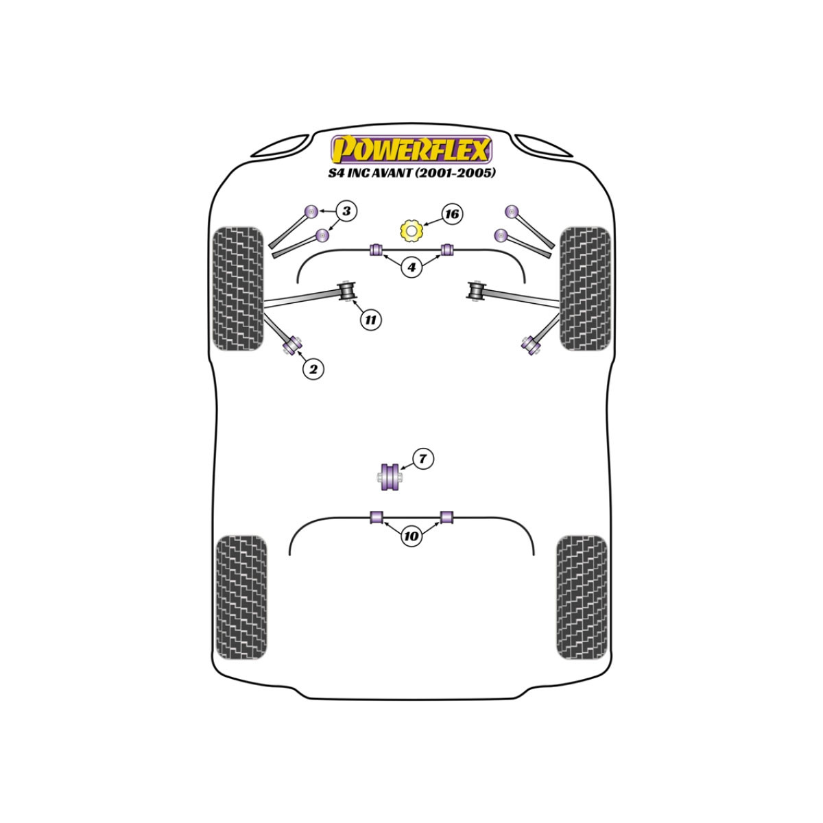 Silentblock Powerflex Audi RS4 inc. AvantArray