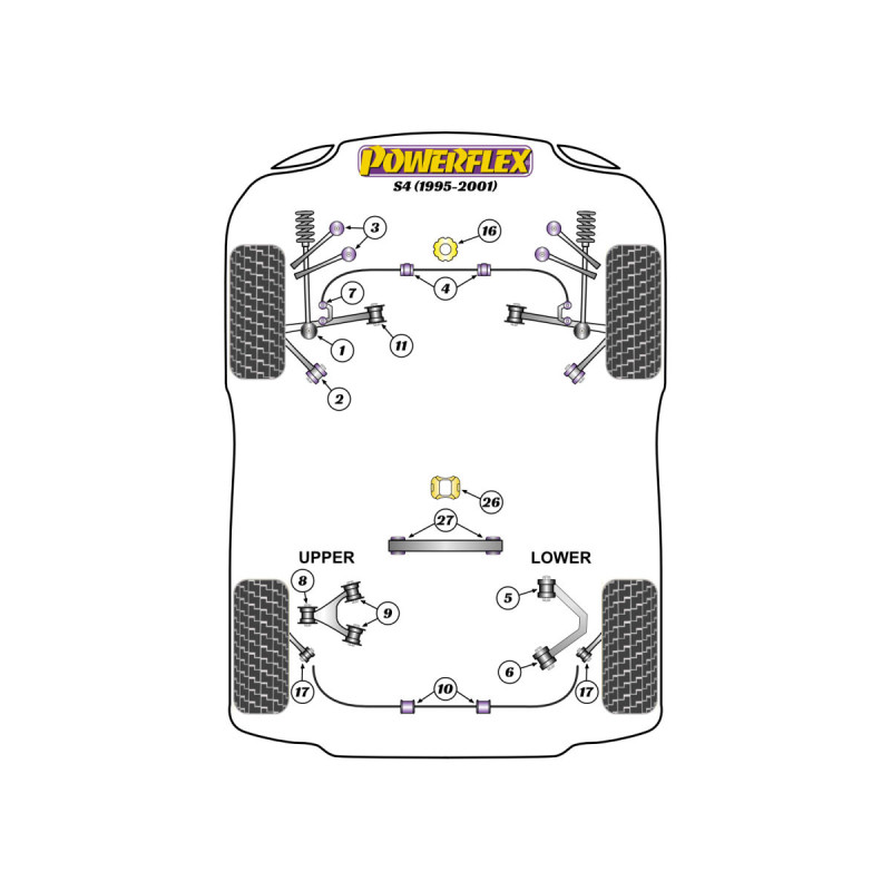 Silentblock Powerflex Audi S4 (1995-2001)Array