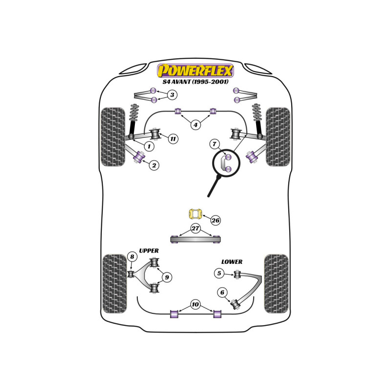 Silent Bloc Powerflex Audi S4 Avant (1995-2001)Array