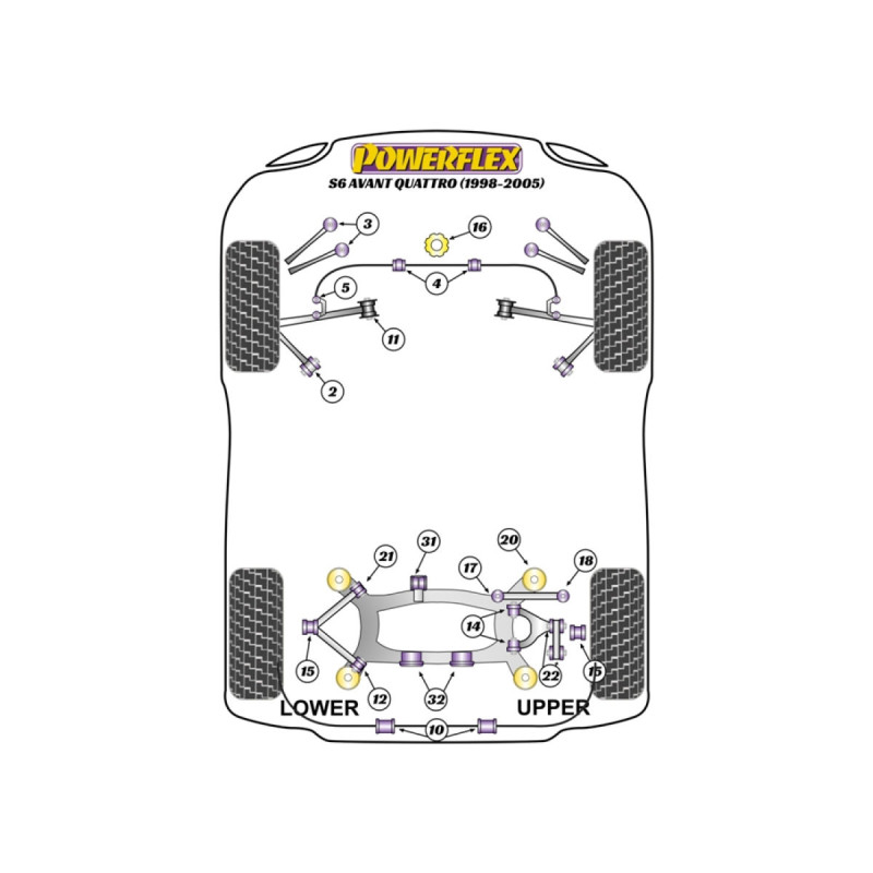 Silent Bloc Powerflex Audi S6 Avant Quattro (1998 - 2005)Array