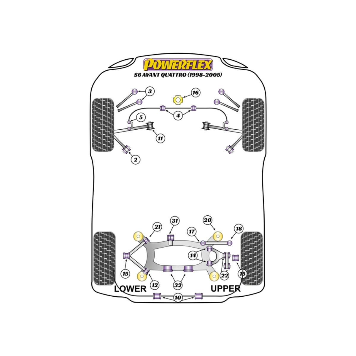 Silentblock Powerflex Audi S6 Avant Quattro (1998 - 2005)Array