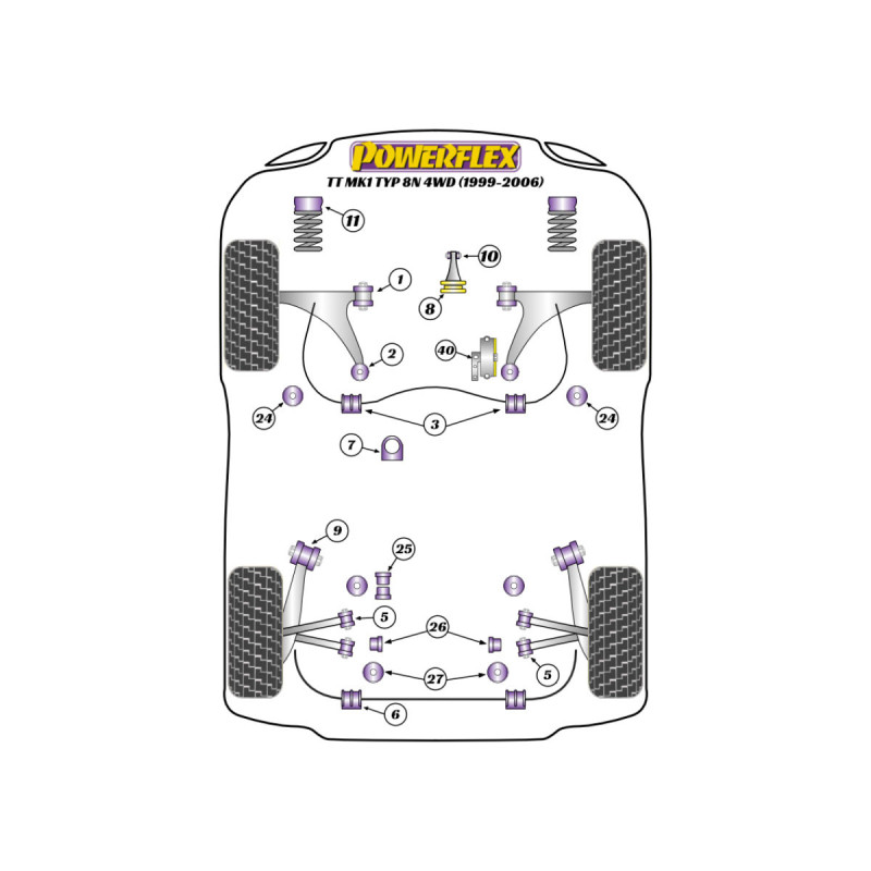 Silentblock Powerflex Audi TT Mk1 Type 8N 4WD (1999-2006)Array