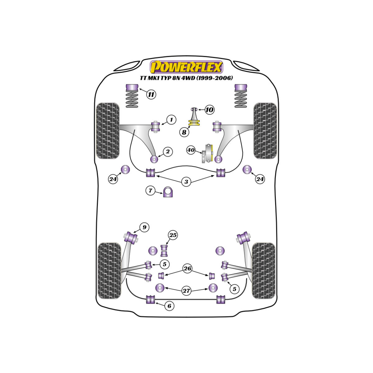 Silent Bloc Powerflex Audi TT Mk1 Tipo 8N 4WD (1999-2006)Array