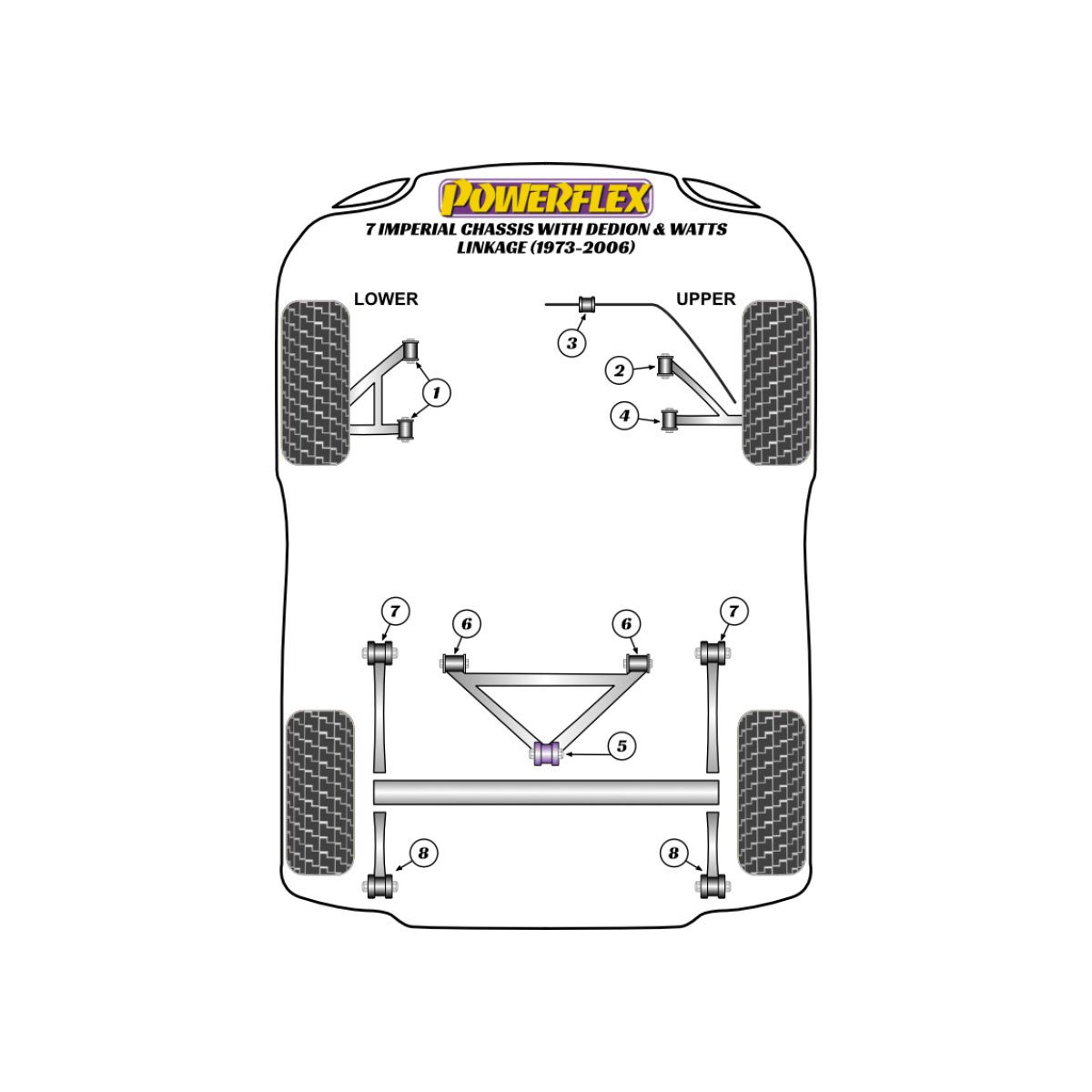 Silent Bloc Powerflex Caterham 7 Chassis Imperial DeDion & Watts (1973-2006)Array