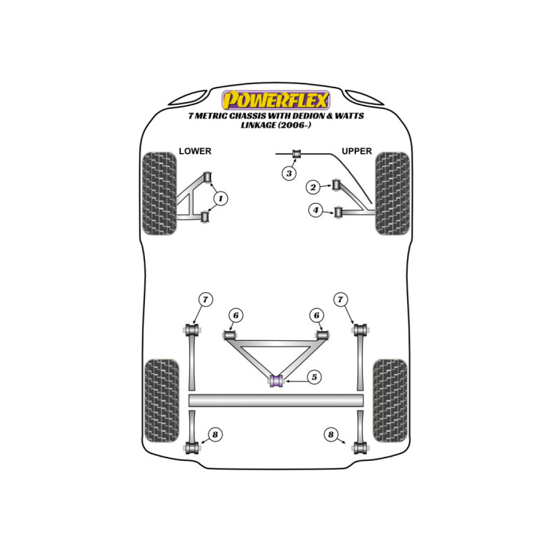 Silentblock Powerflex Caterham 7 Chassis métrique DeDion & Watts (2006-)Array