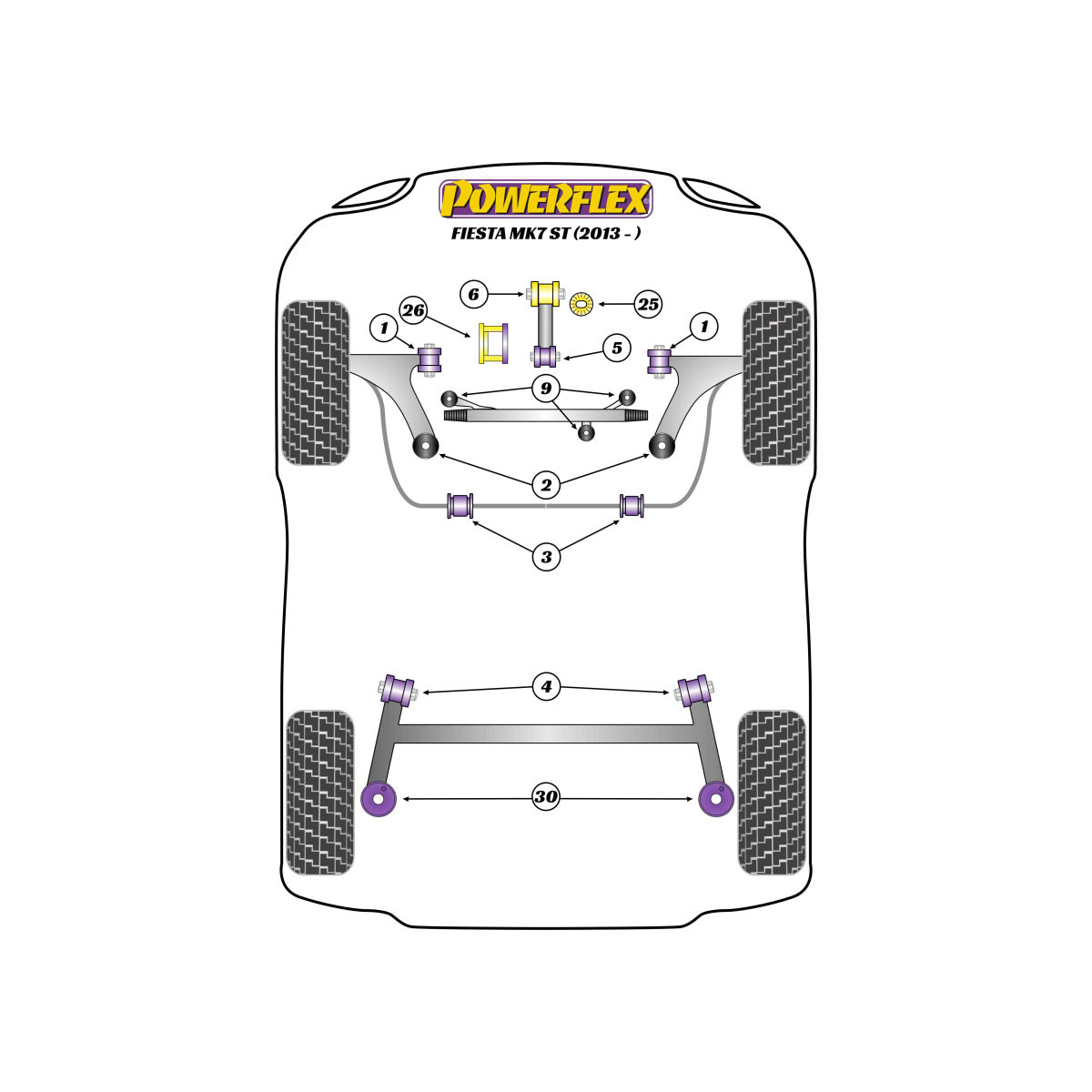 Silentblock Powerflex Ford Fiesta Mk7.5 Facelift Incl. ST (2012 - 2017)Array