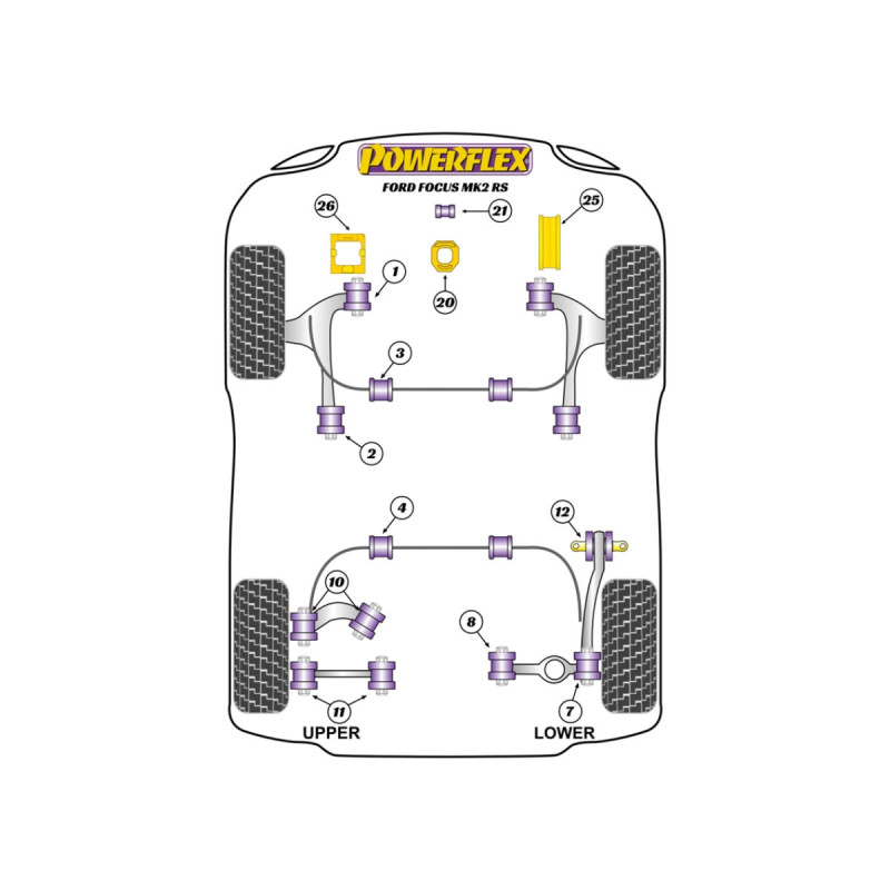 Silentblock Powerflex Ford Focus MK2 RS (2005-2010)Array