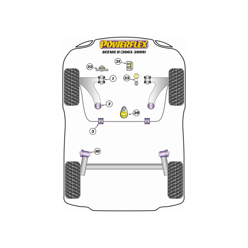 Silent Bloc Powerflex Renault Scenic II (2003-2009)Array