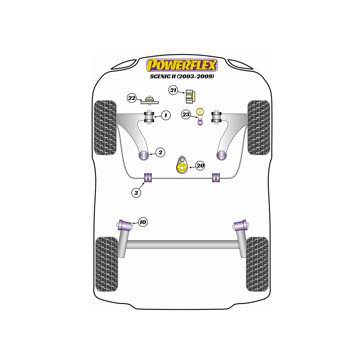 Silent Bloc Powerflex Renault Scenic II (2003-2009)Array