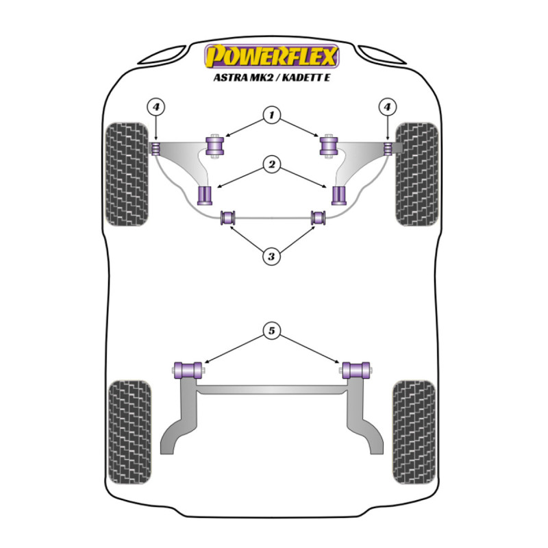 Silent Bloc Powerflex Opel Kadett E (1985 - 1991)Array