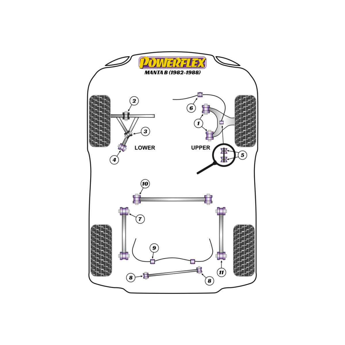 Silent Bloc Powerflex Opel Manta B (1982-1988)Array