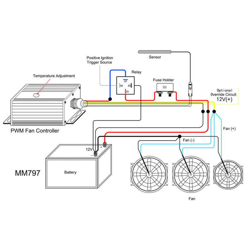 Controlador digital de ventilador PWM MishimotoArray