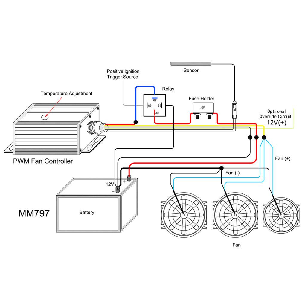Controlador digital de ventilador PWM MishimotoArray