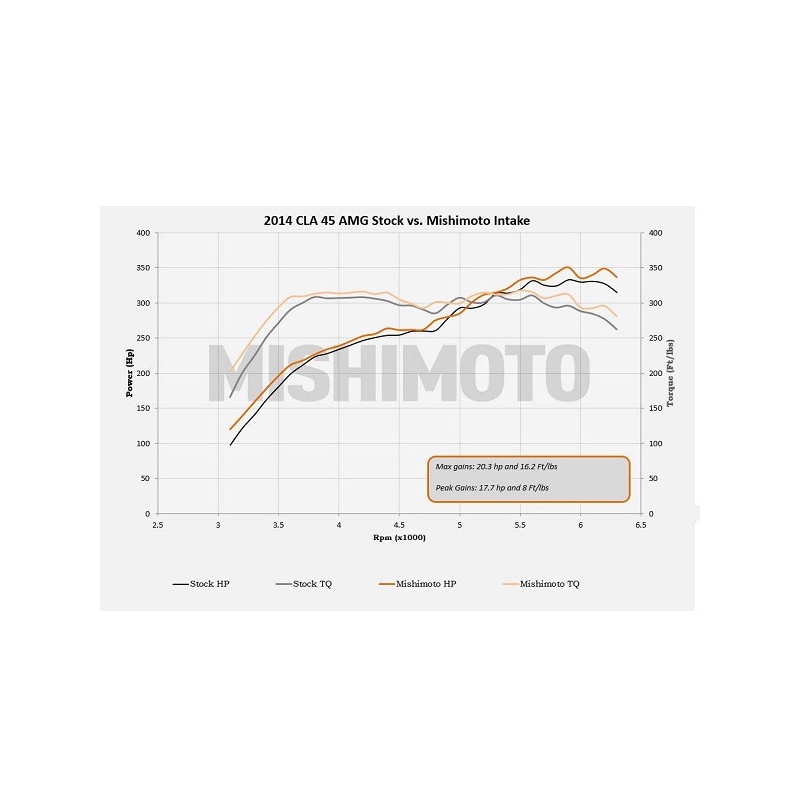 Admissão dinâmica MISHIMOTO para Mercedes CLA45 AMG (2014-2019)Array
