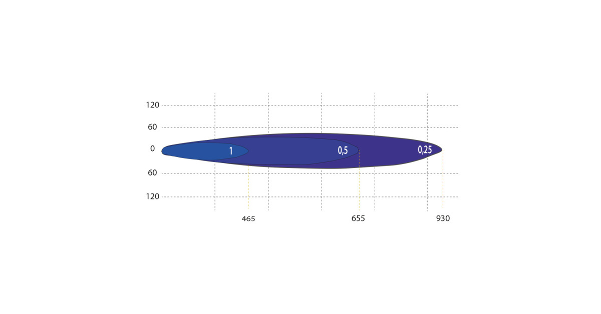 Faro LED Racing Team 4 Spot 4 módulos 5200 lúmenes 48 WArray
