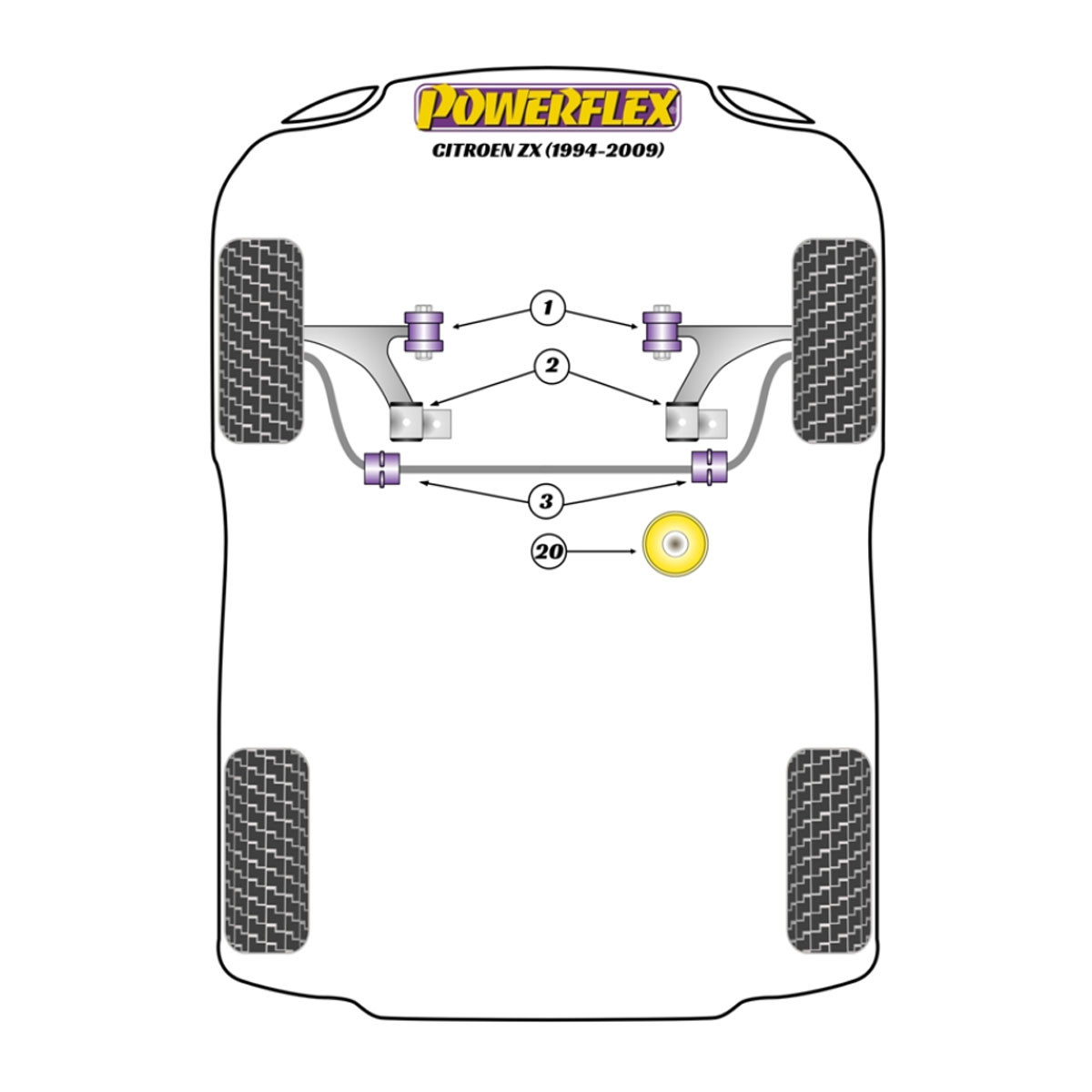 Silent Bloc Powerflex Citroën ZX (1994-2009)Array