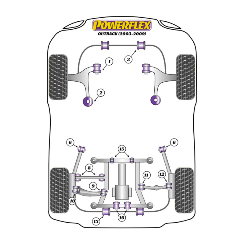 Silentblock Powerflex Subaru Outback (2003 - 2009)Array