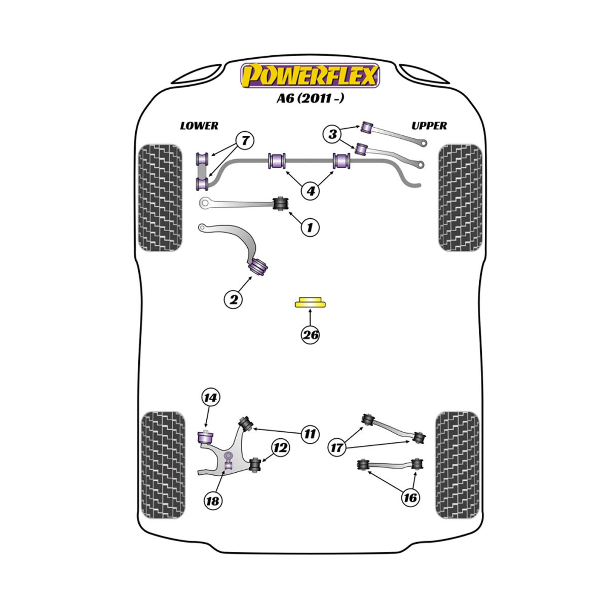 Silent Bloc Powerflex Audi A6 (2011 - 2018)Array