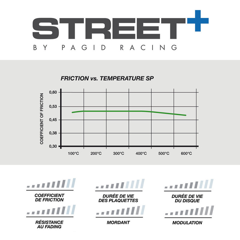 Pastillas de freno Pagid T8235 Street+Array