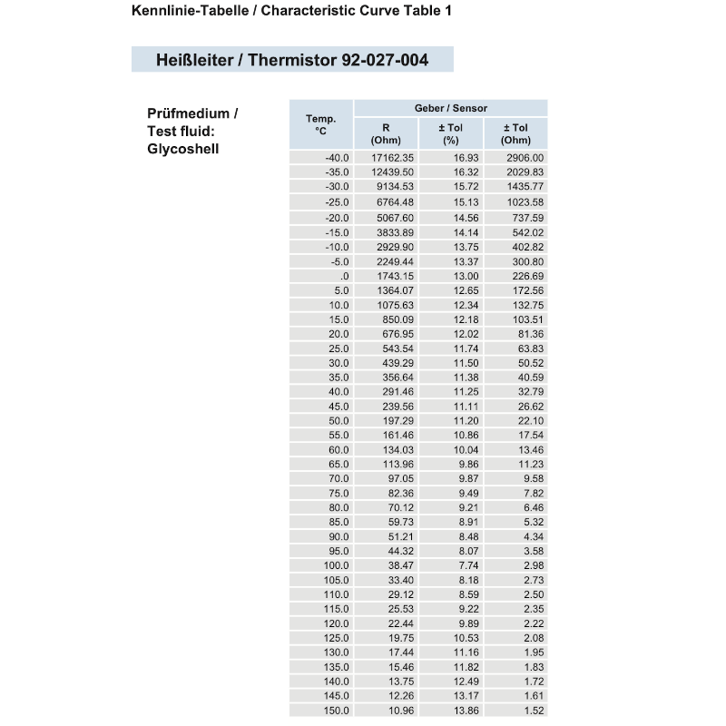 Sonda de temperatura da água VDO M18X150Array