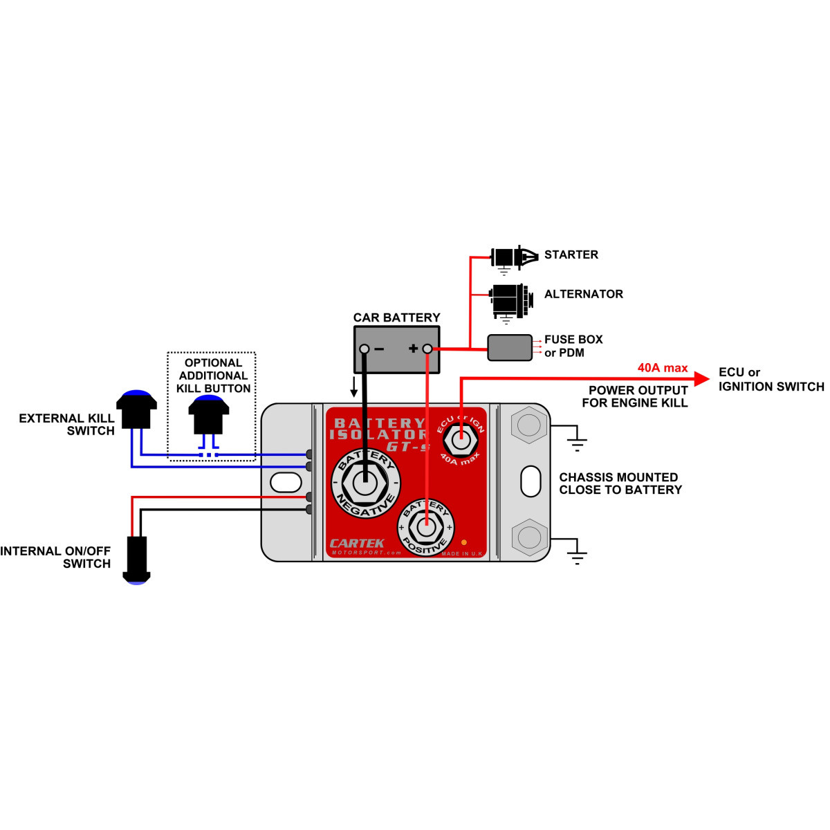 Interruptor de puesta en marcha electrónico Cartek GT con botón rojo CK-BG-06-RArray