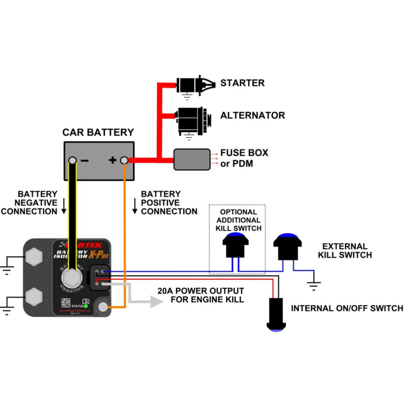 Kit de interruptor corta-circuito eletrônico Cartek X-Pro com botão exteriorArray