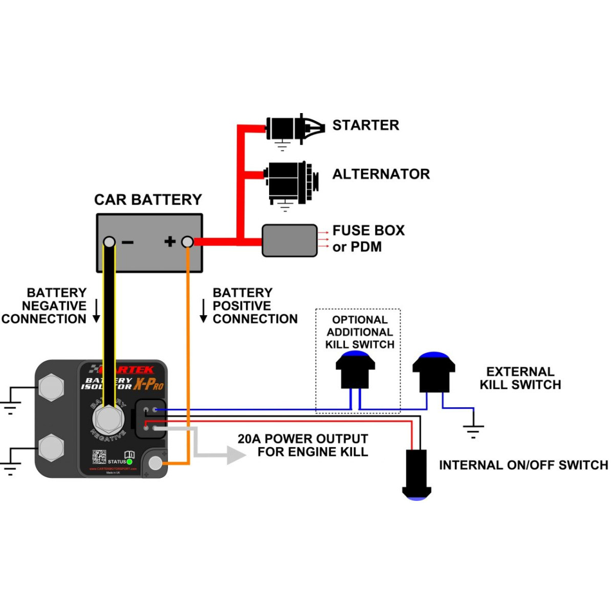 Kit de interruptores de puesta en marcha electrónicos Cartek X-Pro con botón exteriorArray