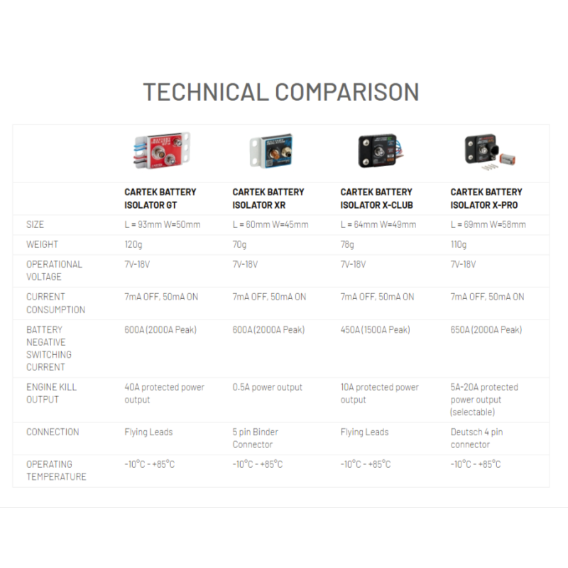 Kit de interruptores de puesta en marcha electrónicos Cartek X-Pro con botón exteriorArray