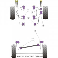 Silent-block Powerflex Barra Estabilizadora-Brazo Suspensión Audi 80 / 90 (2 Piezas)