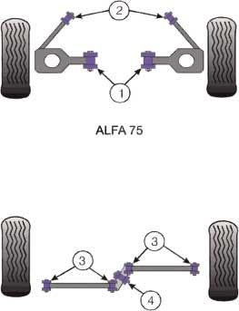 Silent-block Powerflex Eixo Traseiro Alfa Romeo GTV 6 / 75 Centro (1 Peça)Array