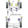 Silent-block Powerflex Barra Estabilizadora Volkswagen Golf 4 23mm (2 Piezas)