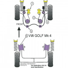 Silent-block Powerflex Barra Estabilizadora Delantera Volkswagen Golf 4 (2 Piezas)
