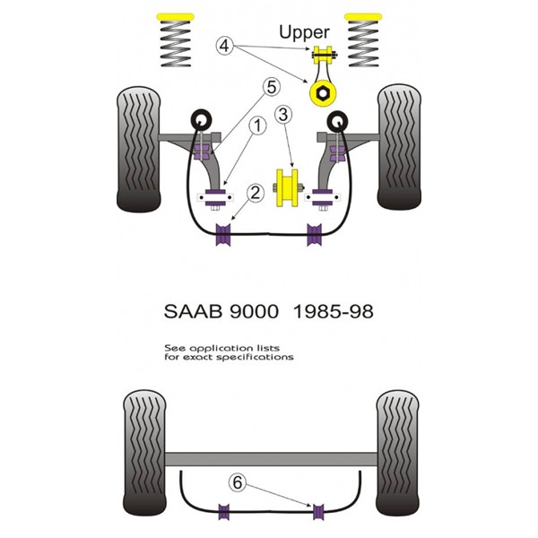 Silent-block Powerflex Braço de Vento Dianteiro Saab 9000 (2 peças)Array