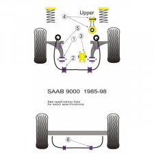 Silent-block Powerflex Superior Caja de Cambios Saab 9000 (1 Pieza)