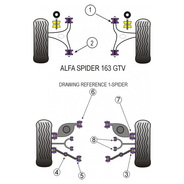 Silent-block Powerflex Braço traseiro superior interior Alfa Romeo GTV 2000 (4 peças)Array